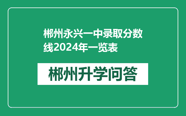 郴州永兴一中录取分数线2024年一览表