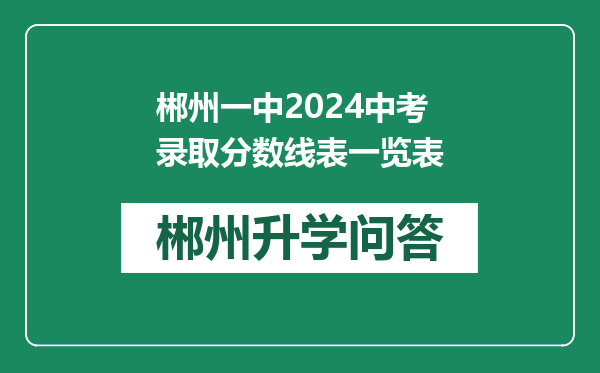 郴州一中2024中考录取分数线表一览表